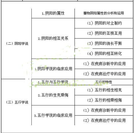 2017年執(zhí)業(yè)藥師考試大綱