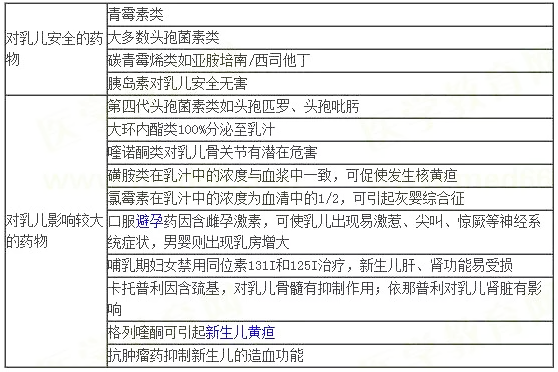 《藥學綜合知識與技能》考點速記：用藥安全