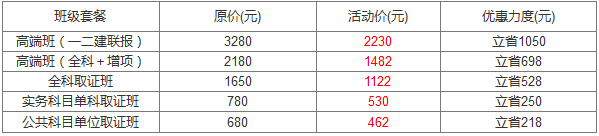 二級(jí)建造師考試掛科后，如何收拾戰(zhàn)場(chǎng)彌補(bǔ)損失