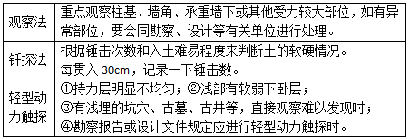 二級(jí)建造師建筑考點(diǎn)地基與基礎(chǔ)工程施工技術(shù)