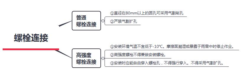 二級建造師建筑考點(diǎn)螺栓連接