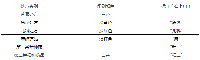 2017年執(zhí)業(yè)藥師考試沖刺：處方考點(diǎn)大全