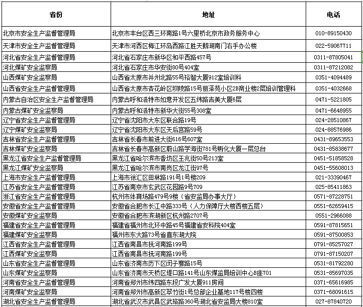 安全工程師注冊(cè)管理機(jī)構(gòu)各省級(jí)、部門一覽表