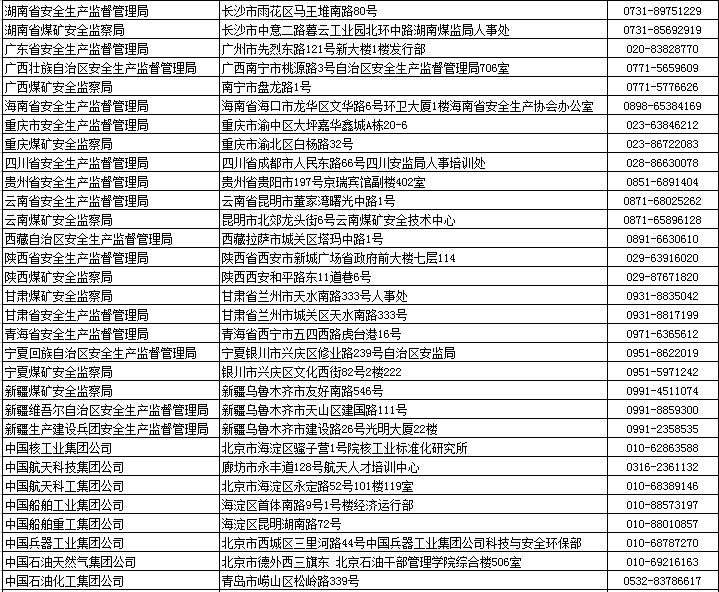 安全工程師注冊(cè)管理機(jī)構(gòu)各省級(jí)、部門一覽表