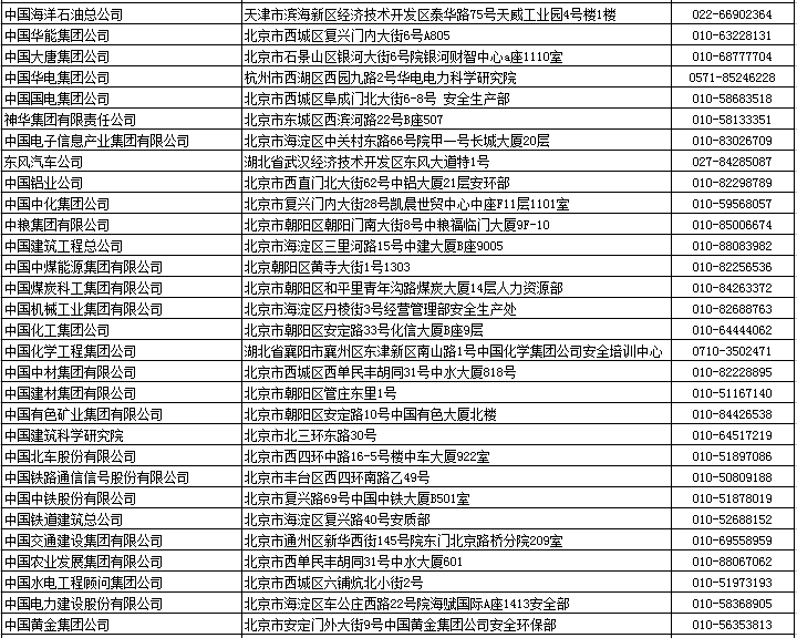 安全工程師注冊(cè)管理機(jī)構(gòu)各省級(jí)、部門一覽表