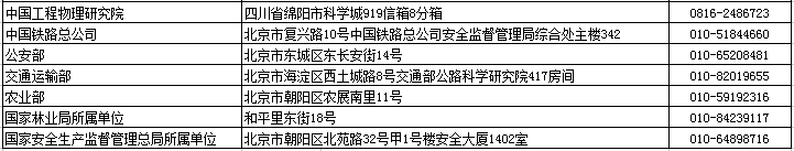 安全工程師注冊(cè)管理機(jī)構(gòu)各省級(jí)、部門一覽表