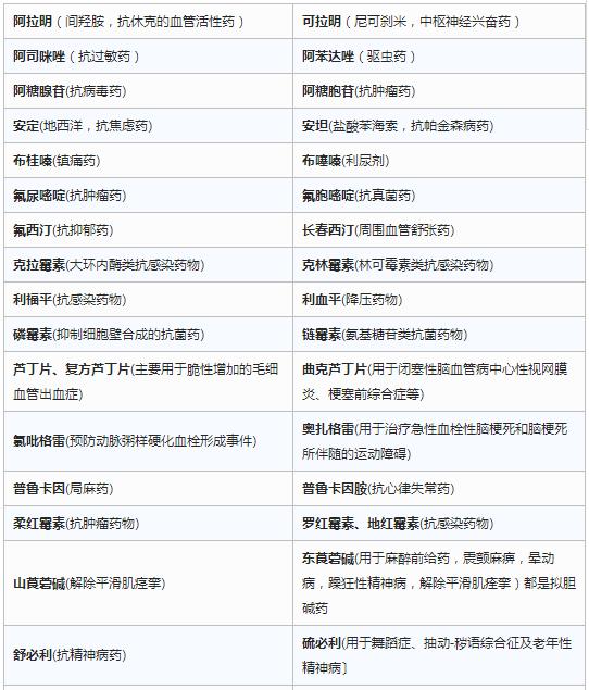 處方中最容易混淆的中文藥名，執(zhí)業(yè)藥師速記