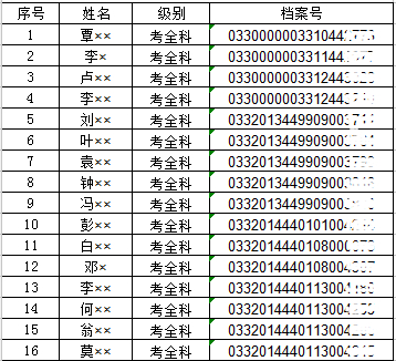 2017年廣東佛山安全工程師合格名單公布