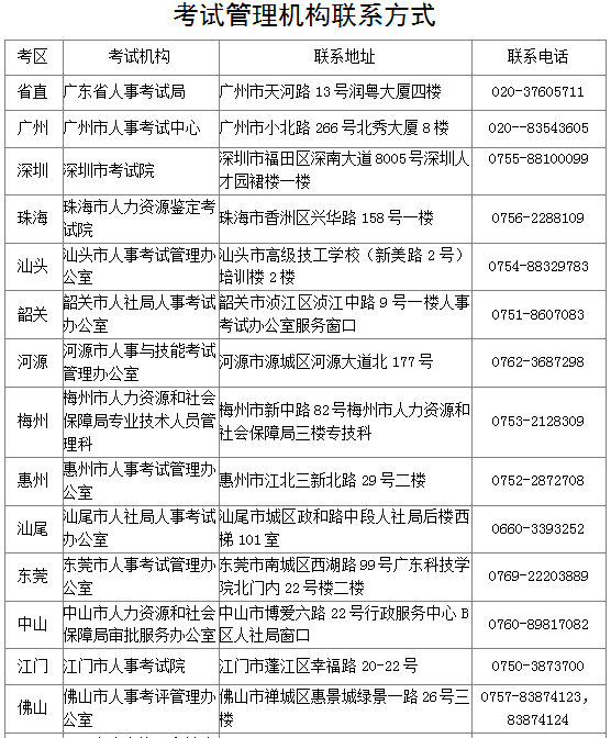 2017年廣東各地市安全工程師考試考后復(fù)核地點(diǎn)