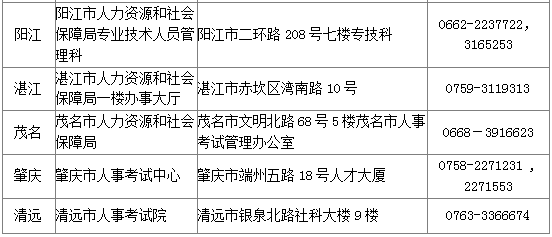 2017年廣東各地市安全工程師考試考后復(fù)核地點(diǎn)