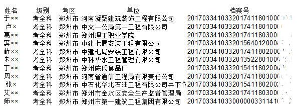 2017年河南安全工程師合格名單公布