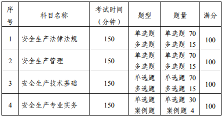 中級注冊安全工程師職業(yè)資格考試大綱（征求意見稿）