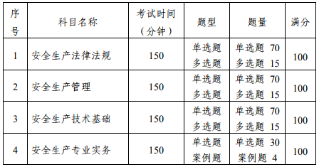 2018年中級安全工程師考試題型題型