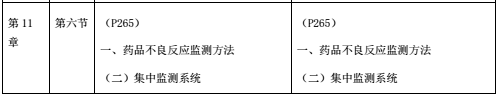 2018年執(zhí)業(yè)藥師考試教材變化《中藥學(xué)綜合知識與技能》