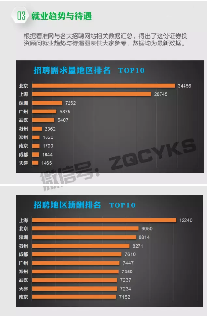 考完證券從業(yè)資格考試，下個(gè)目標(biāo)就這個(gè)吧！