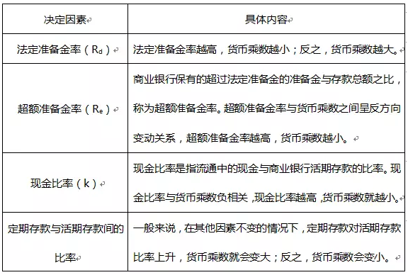 這3個(gè)公式每次都考到，考證券的你一定要看！