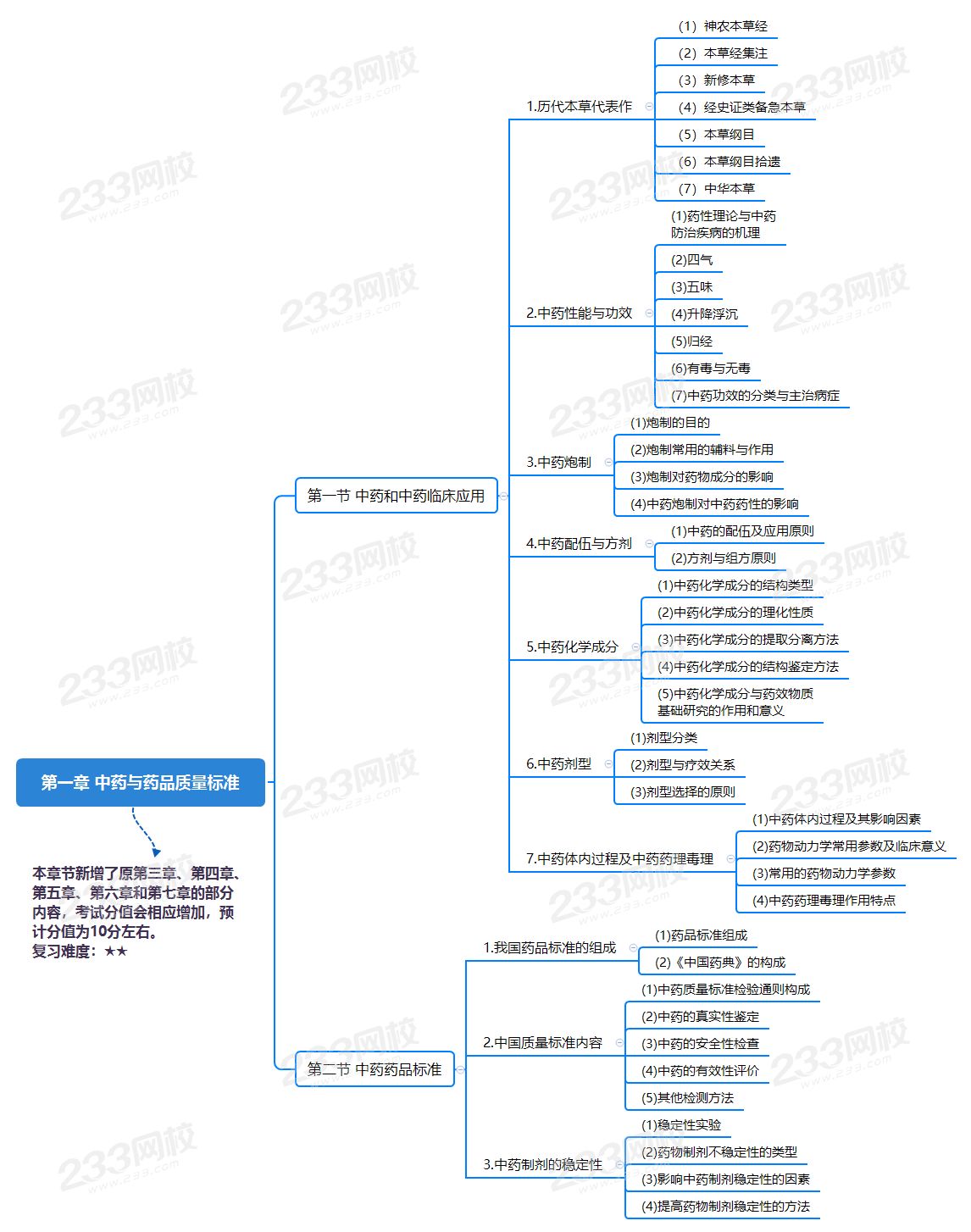 第一章 中藥與藥品質(zhì)量標準.png