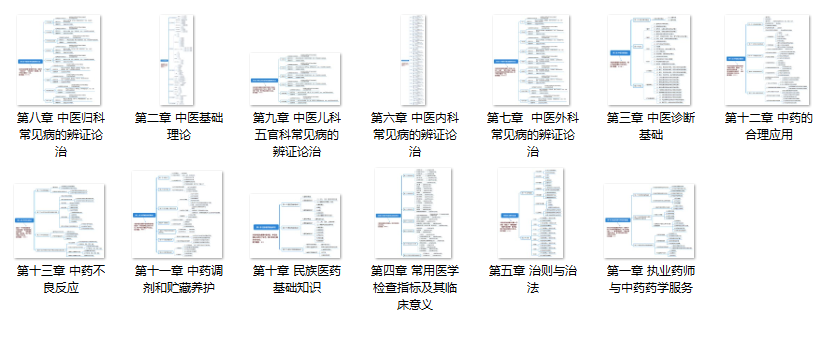 2020年執(zhí)業(yè)藥師考試各科思維導圖！