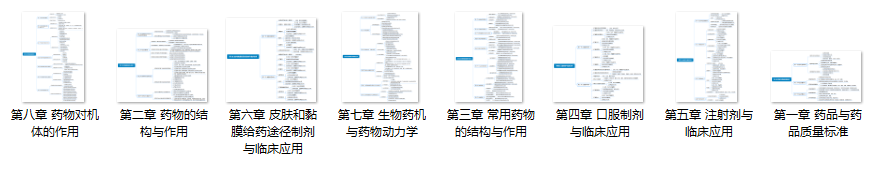 2020年執(zhí)業(yè)藥師考試各科思維導圖！