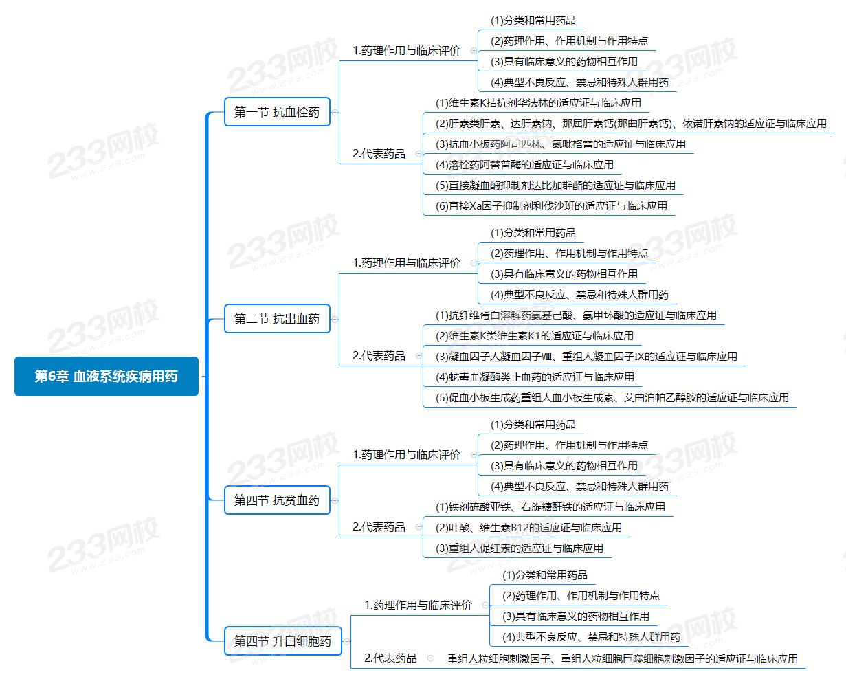 第6章 血液系統(tǒng)疾病用藥.png