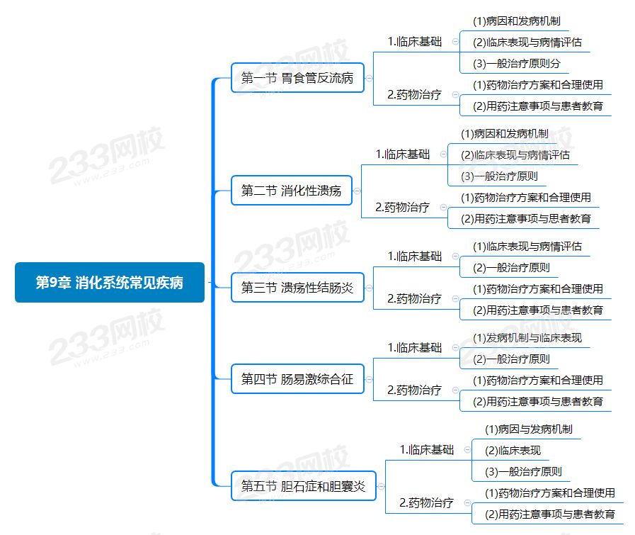 第9章 消化系統(tǒng)常見(jiàn)疾病.png