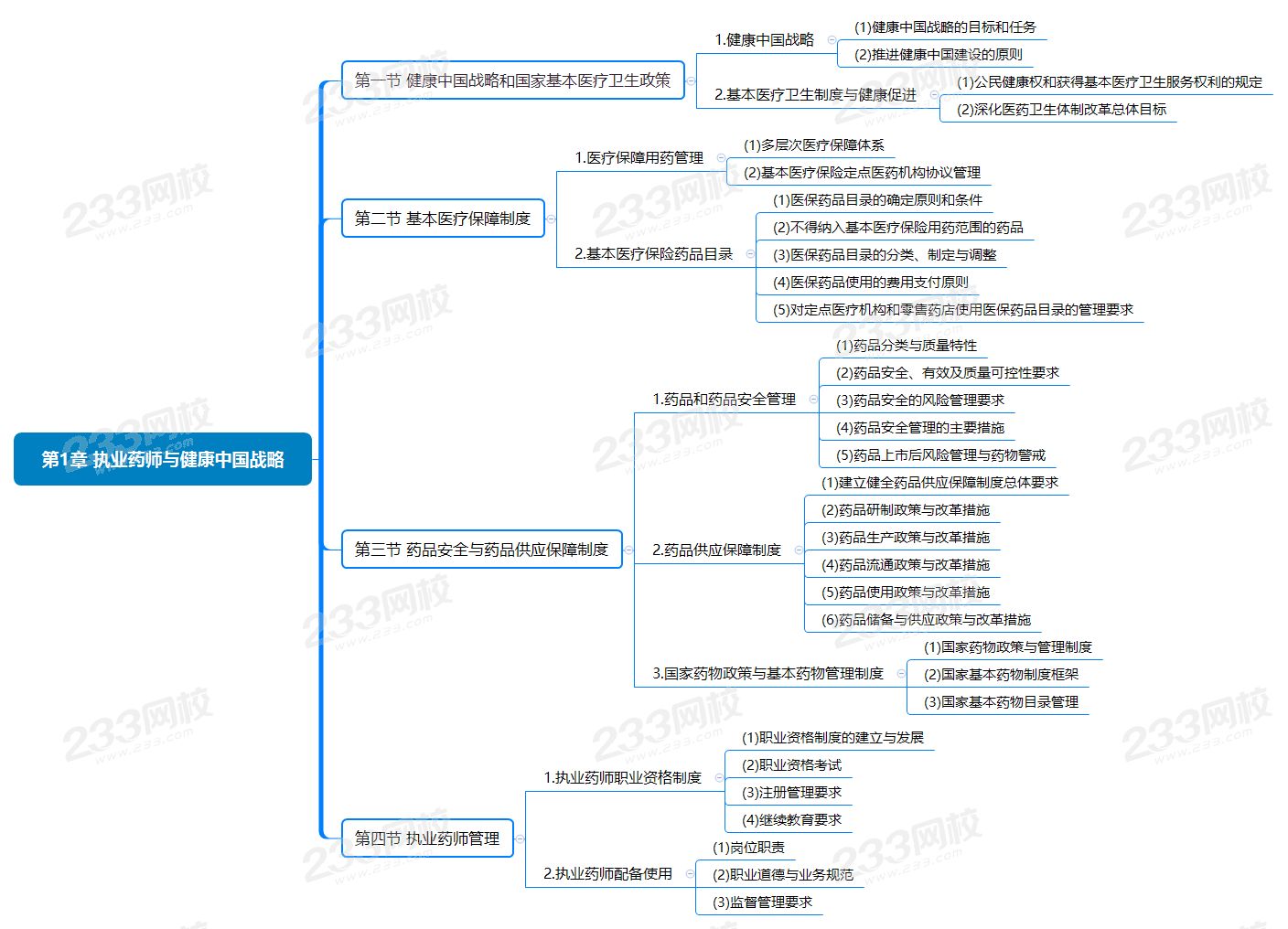 第1章 執(zhí)業(yè)藥師與健康中國(guó)戰(zhàn)略.png