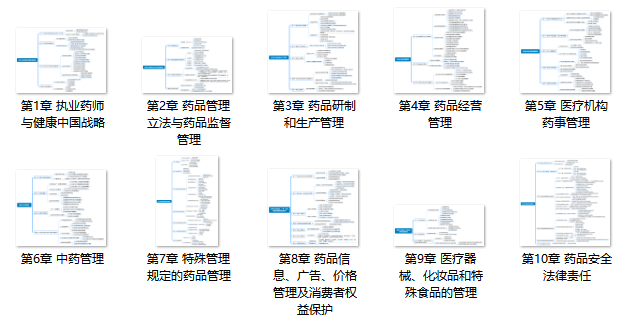 完整版2020年執(zhí)業(yè)藥師《藥事管理與法規(guī)》思維導(dǎo)圖