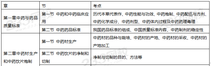 人手一份！2020年執(zhí)業(yè)藥師考試《中藥學(xué)專業(yè)知識一》備考指導(dǎo)