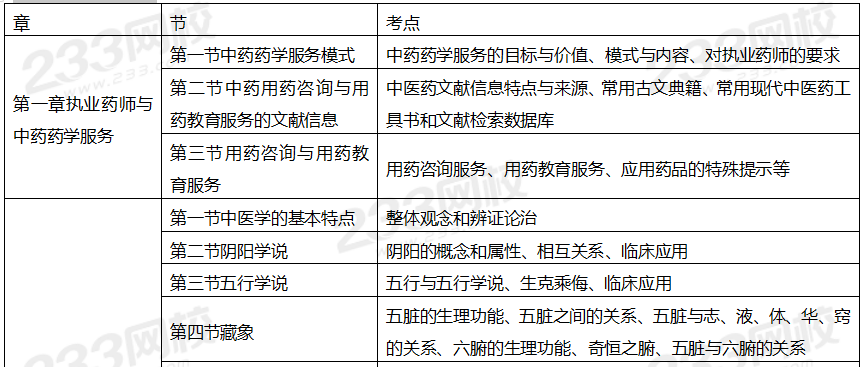 2020年執(zhí)業(yè)藥師考試《中藥學(xué)綜合知識(shí)與技能》備考指導(dǎo)