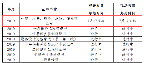 安徽合肥2019年執(zhí)業(yè)藥師證書領(lǐng)取時間7月17日起(可郵寄)