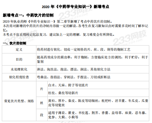 138頁，2020年執(zhí)業(yè)藥師新增考點66個+各章節(jié)重要考點