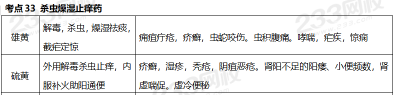 執(zhí)業(yè)藥師《中藥學專業(yè)知識二》考點真題：殺蟲燥濕止癢藥