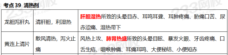 執(zhí)業(yè)藥師《中藥學(xué)專業(yè)知識(shí)二》考點(diǎn)真題：清熱劑