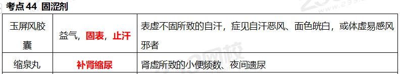 執(zhí)業(yè)藥師《中藥學(xué)專業(yè)知識(shí)二》考點(diǎn)真題：固澀劑