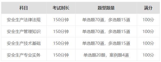 中級(jí)安全工程師考試題型題量