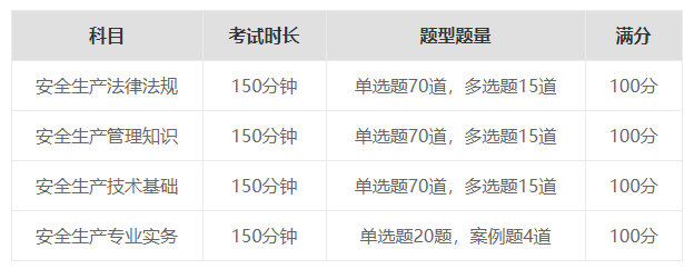 安全工程師考試科目題型題量