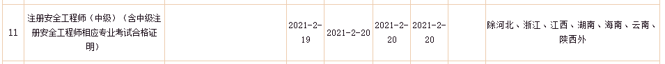 2020年中級安全工程師證書辦理進度