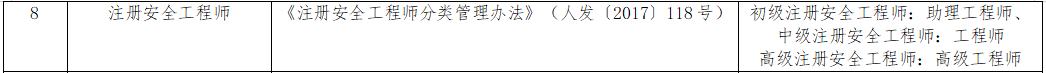 江蘇省專業(yè)技術(shù)類職業(yè)資格和職稱對(duì)應(yīng)目錄