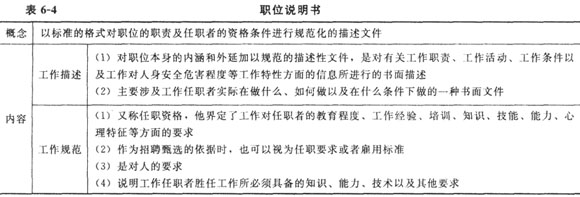 工作分析的成果