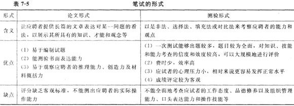 人員甄選方法