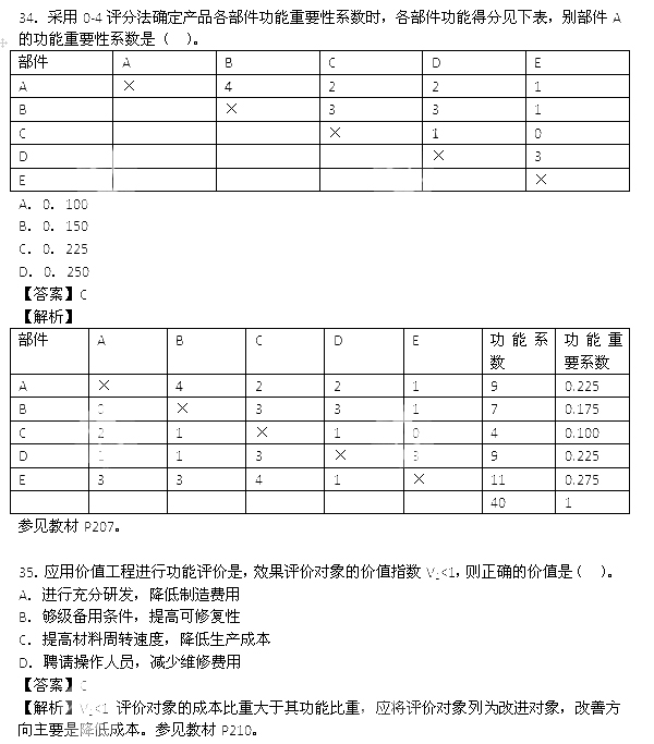 2013年造價(jià)工程師《造價(jià)管理》真題答案