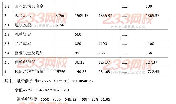 2013年造價(jià)工程師案例分析真題及答案