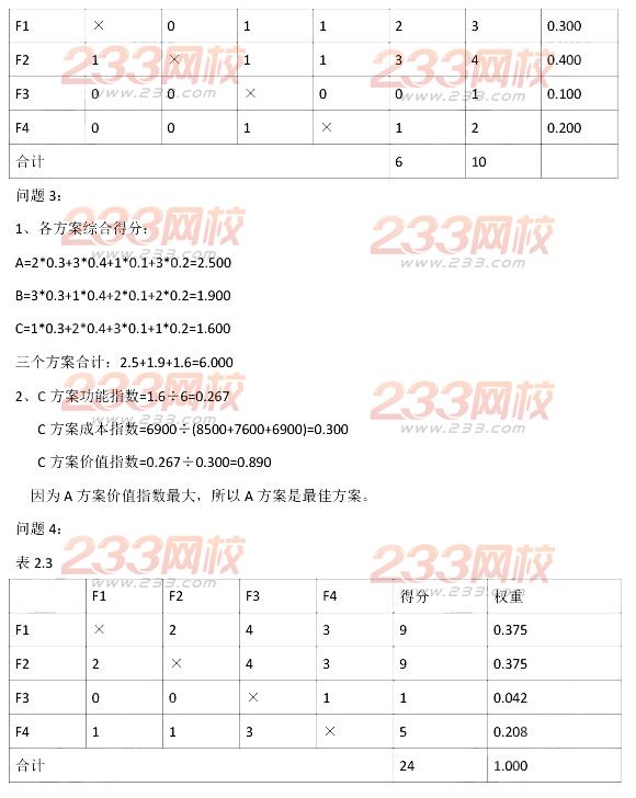 2013年造價工程師案例分析真題及答案