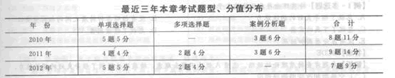 2014年中級經(jīng)濟(jì)師《人力資源管理》應(yīng)試指南:第2章 領(lǐng)導(dǎo)行為