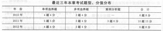 2014年中級(jí)經(jīng)濟(jì)師《人力資源管理》應(yīng)試指南:第3章 組織設(shè)計(jì)與組織文化