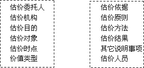 2014年中級(jí)經(jīng)濟(jì)師考試《房地產(chǎn)》章節(jié)復(fù)習(xí)講義:第八章 房地產(chǎn)估價(jià)