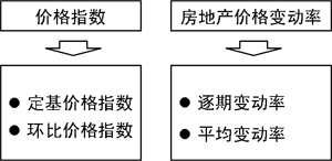 2014年中級(jí)經(jīng)濟(jì)師考試《房地產(chǎn)》章節(jié)復(fù)習(xí)講義:第八章 房地產(chǎn)估價(jià)