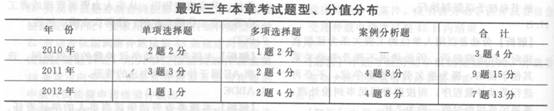 2014年中級經(jīng)濟(jì)師《人力資源管理》應(yīng)試指南:第17章