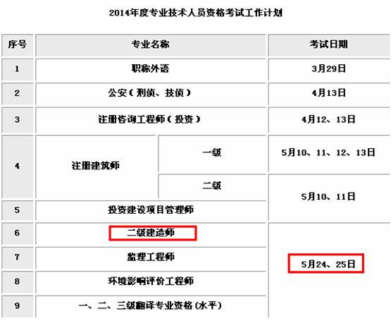 2014年浙江二級建造師考試時間為5月24、25日