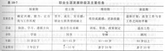 2014年中級經濟師《人力資源管理》應試指南:第10章